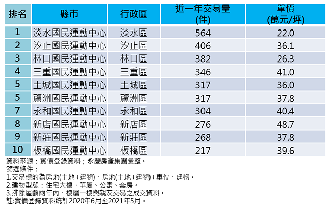 運動宅大爆發｜實價登錄比價王